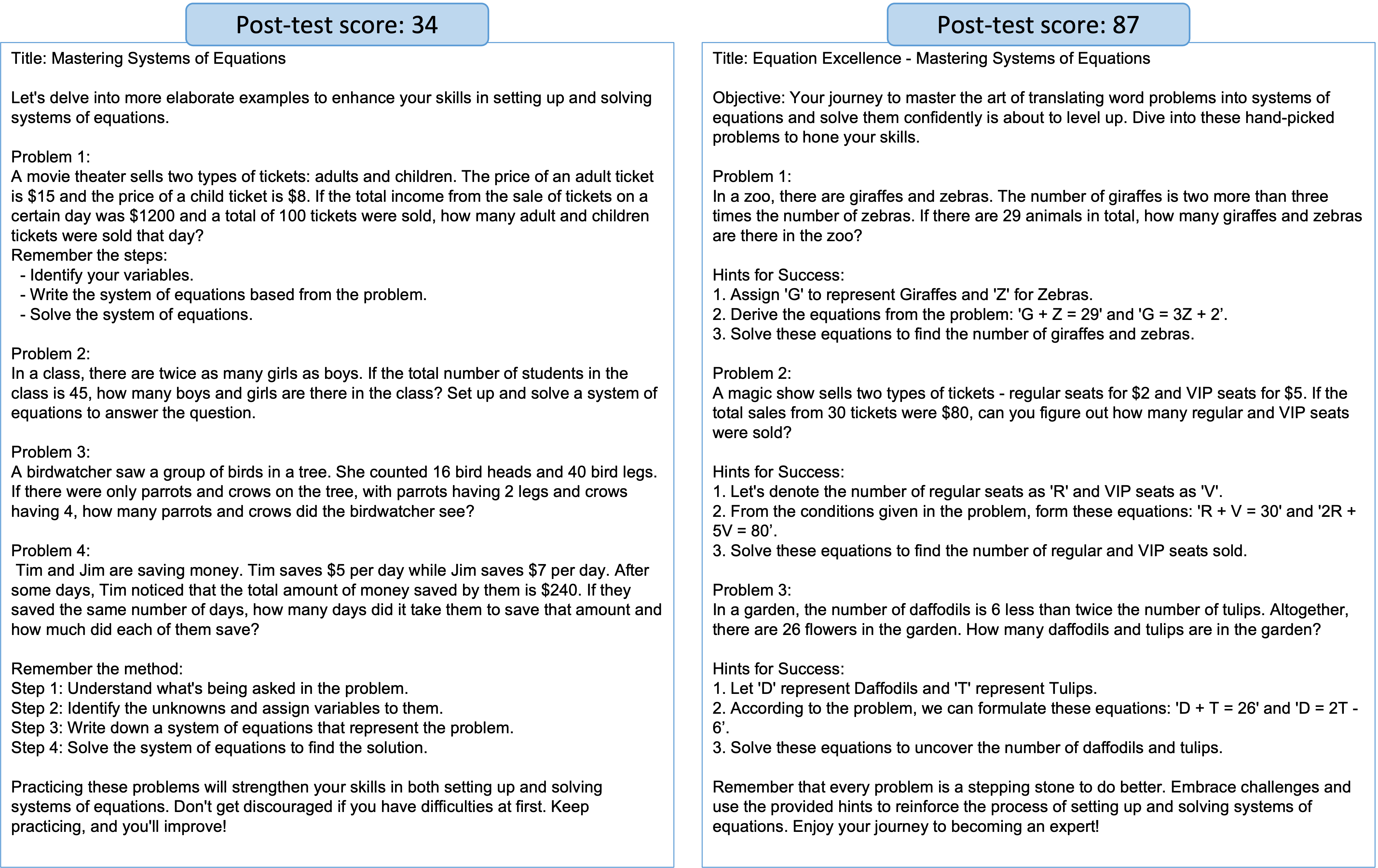 Two examples of worksheets generated by the optimizer LM.