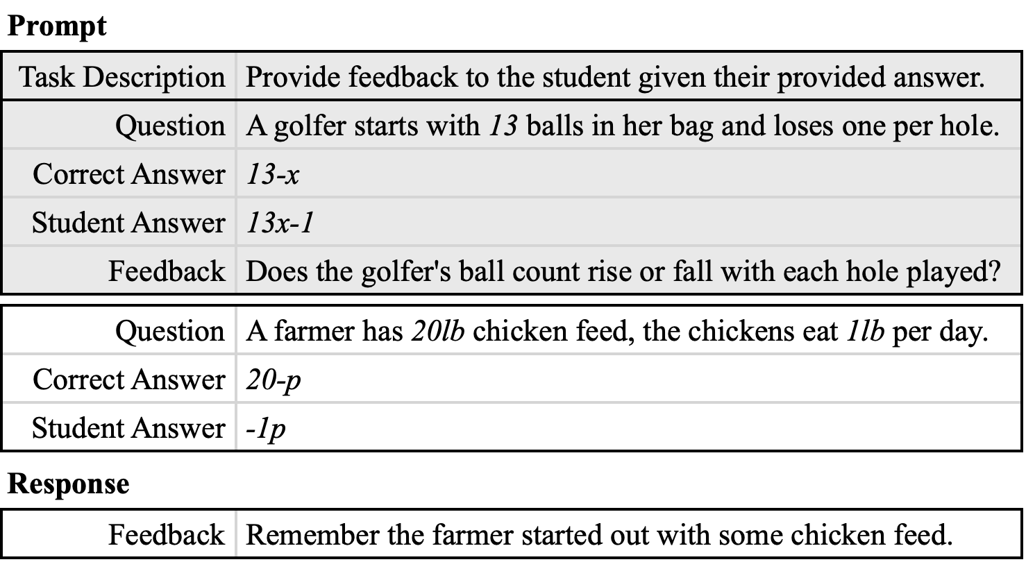 Example prompt provided to an LLM for feedback generation. The shaded information is an in-context example to guide the model to produce output with similar structure.