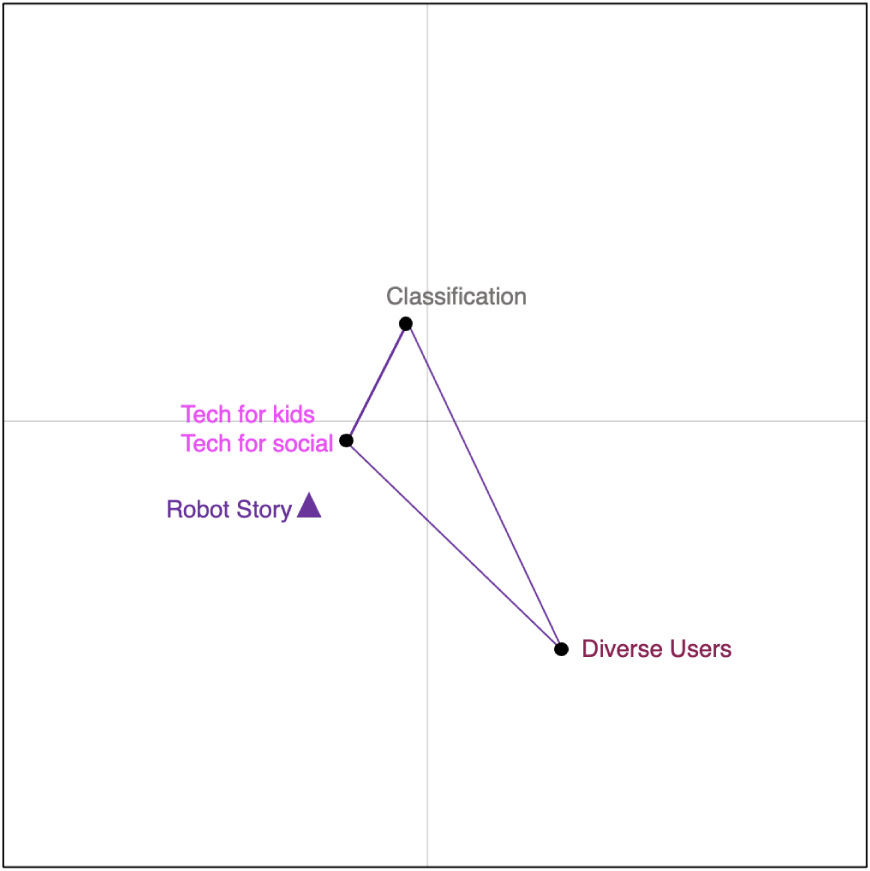Network diagram with three nodes and three links.