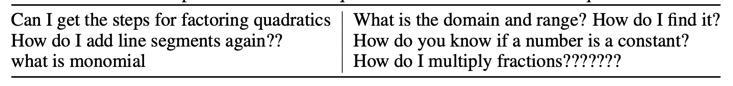 Examples of student queries