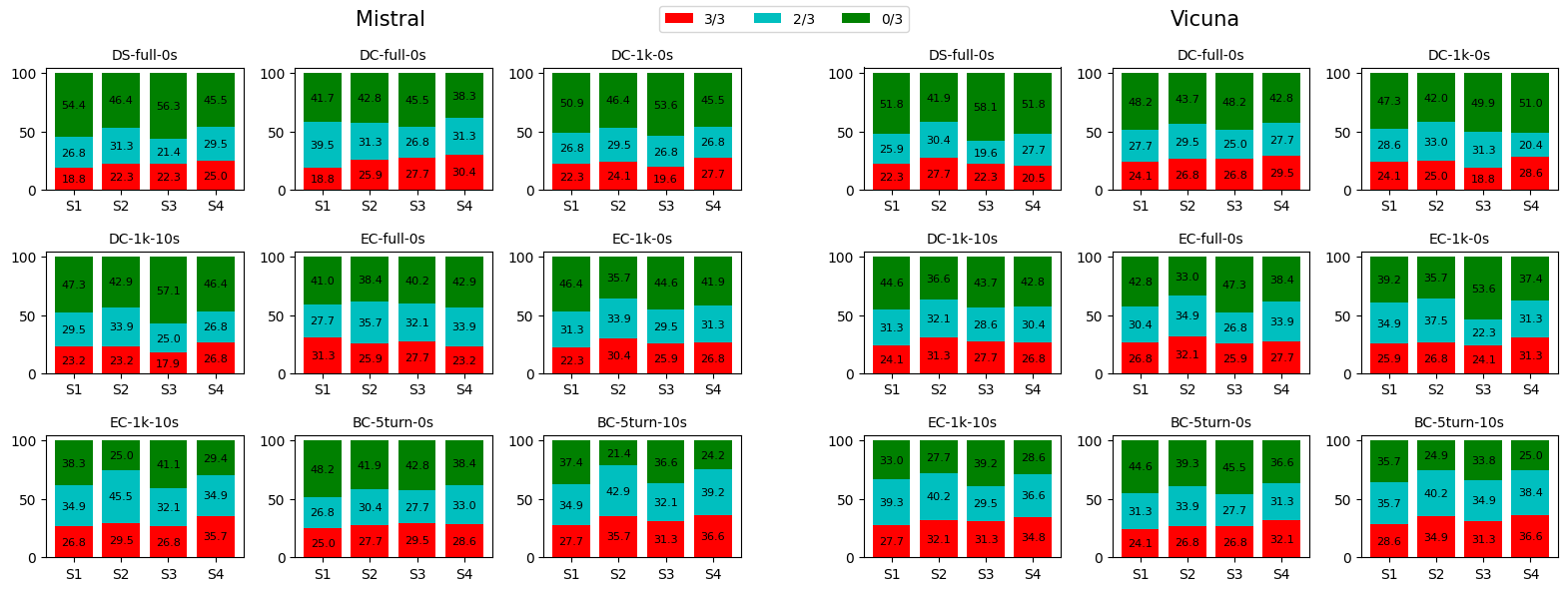 Per-transcript Consistency
