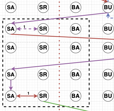 The figure contains a sequence diagram representing learner behaviors in the ``Mind Wandering'' state.