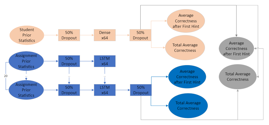 predictionmodels