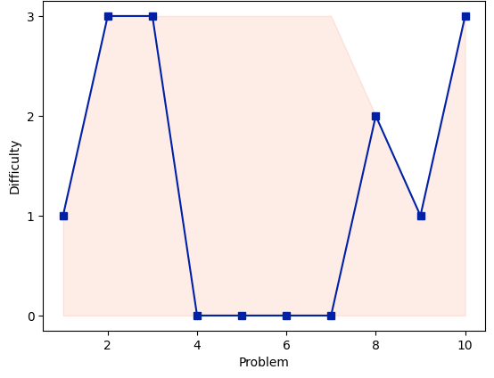 Student Achieving Mastery despite Challenges