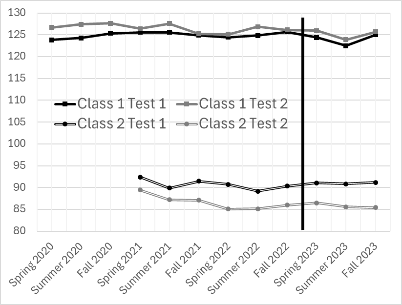 A woman and a girl in white dresses sit in an open car.