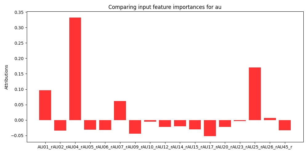 Image of shapley values for facial action units for 8th CV fold.