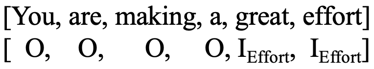 Labeling the praise components using IO scheme
