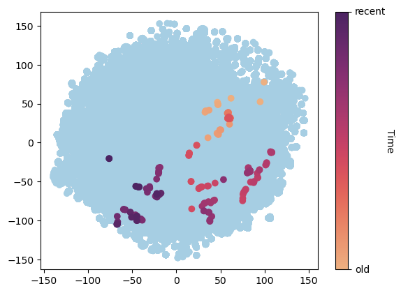The image shows a light blue circle made out of smaller blue points. The t-SNE visualization embedding of a single student are shown as colored points that stand out from the small blue circles. 