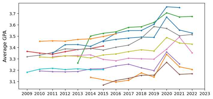 A graph of different colored lines
Description automatically generated
