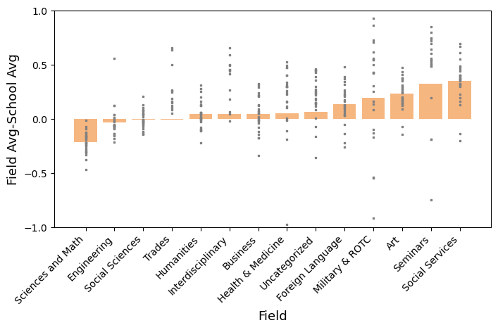 A graph of different colored squares
Description automatically generated with medium confidence