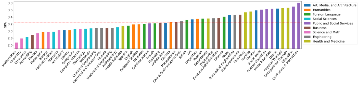A bar chart with different colored lines
Description automatically generated