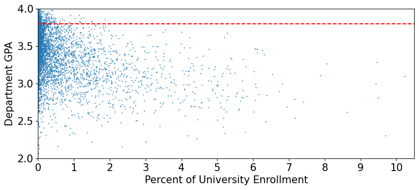 A graph of a number of dots
Description automatically generated with medium confidence