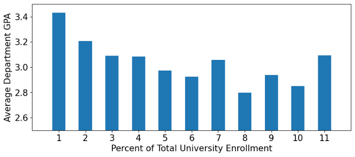 A graph of blue rectangular bars
Description automatically generated with medium confidence