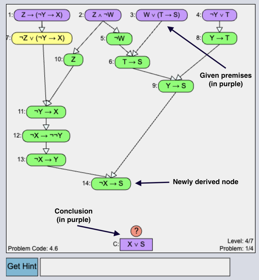The PS interface shows how students iteratively derive intermediate nodes to complete the solution. There is a "Get Hint" button at the bottom. 