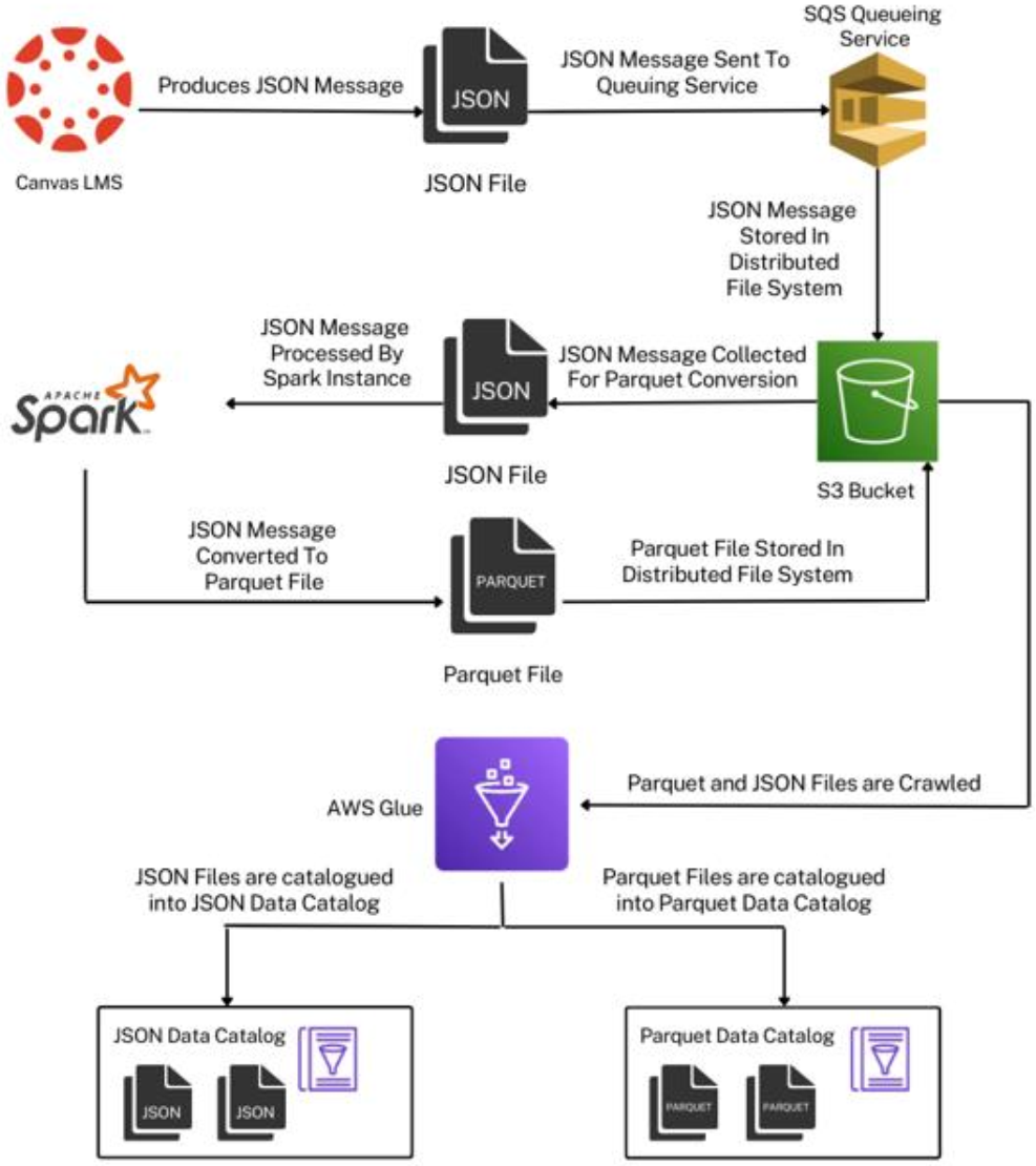 Diagram of data flow and preprocessing steps.