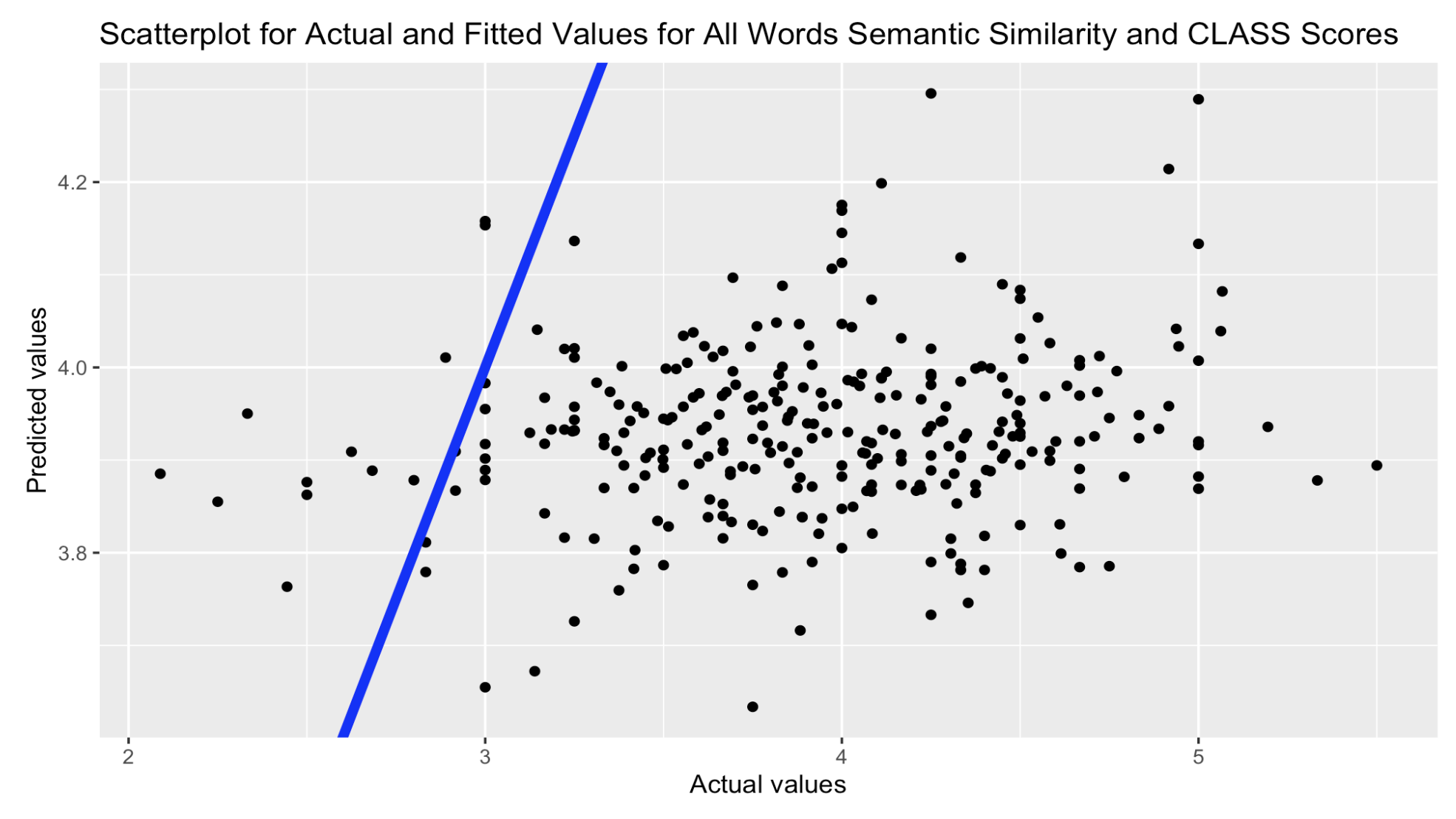 A graph with a line and dots
Description automatically generated