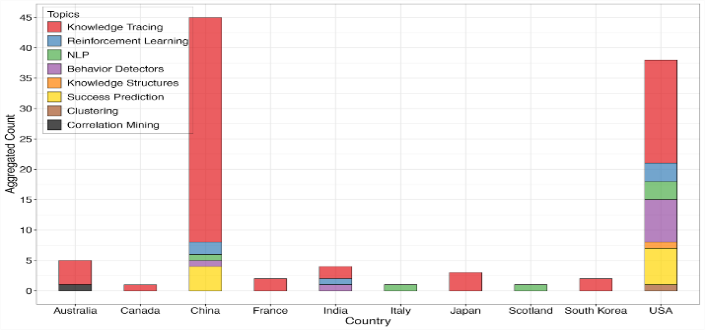 A graph with different colored squares
Description automatically generated