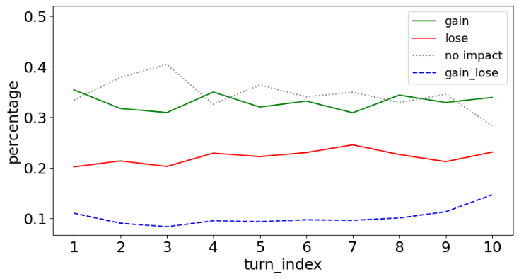 A graph of different colored lines
Description automatically generated