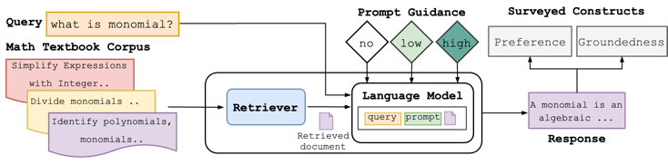 A diagram of model
