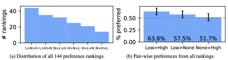 A comparison of a bar graph
Description automatically generated