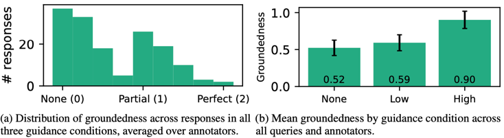 A graph of different levels of groundness
Description automatically generated with medium confidence