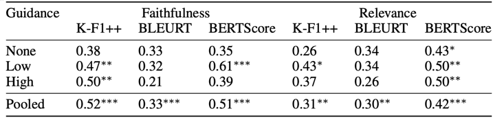A table with numbers and text
Description automatically generated
