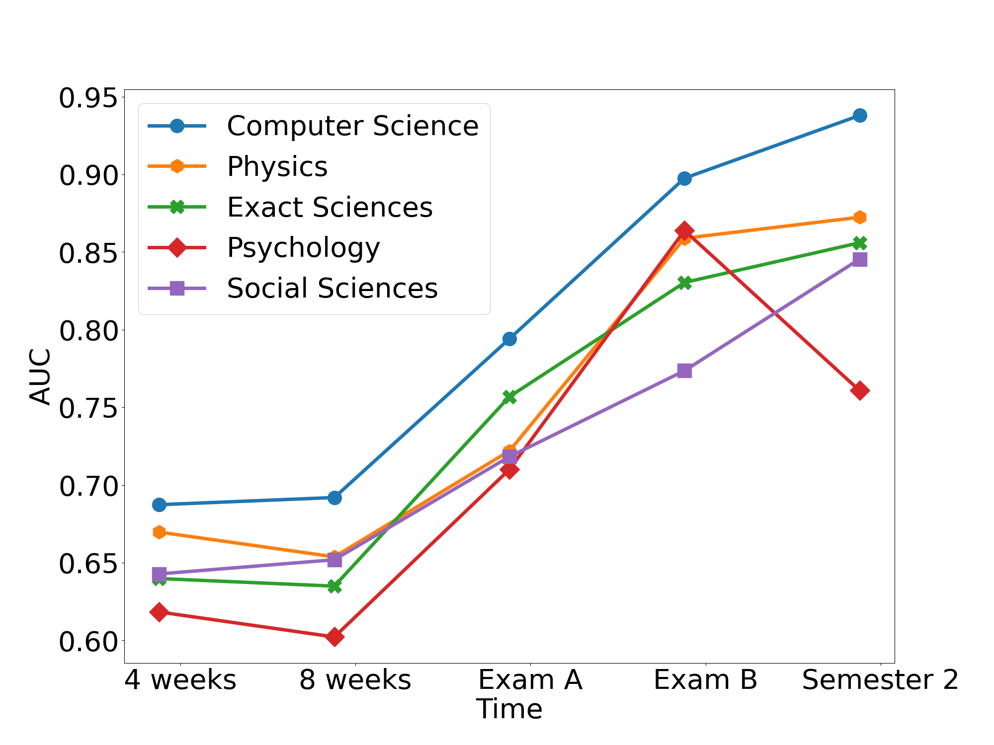 Comparative Disciplinary Evaluation
