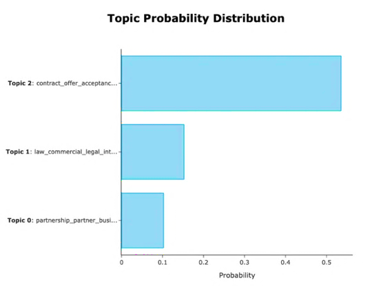 Example of the topic composition of a page.