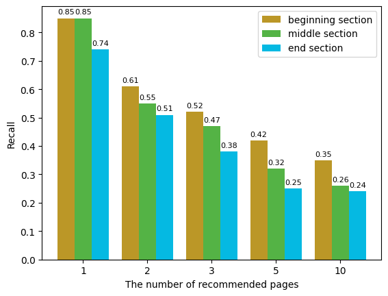 The performance of each section on the test set.