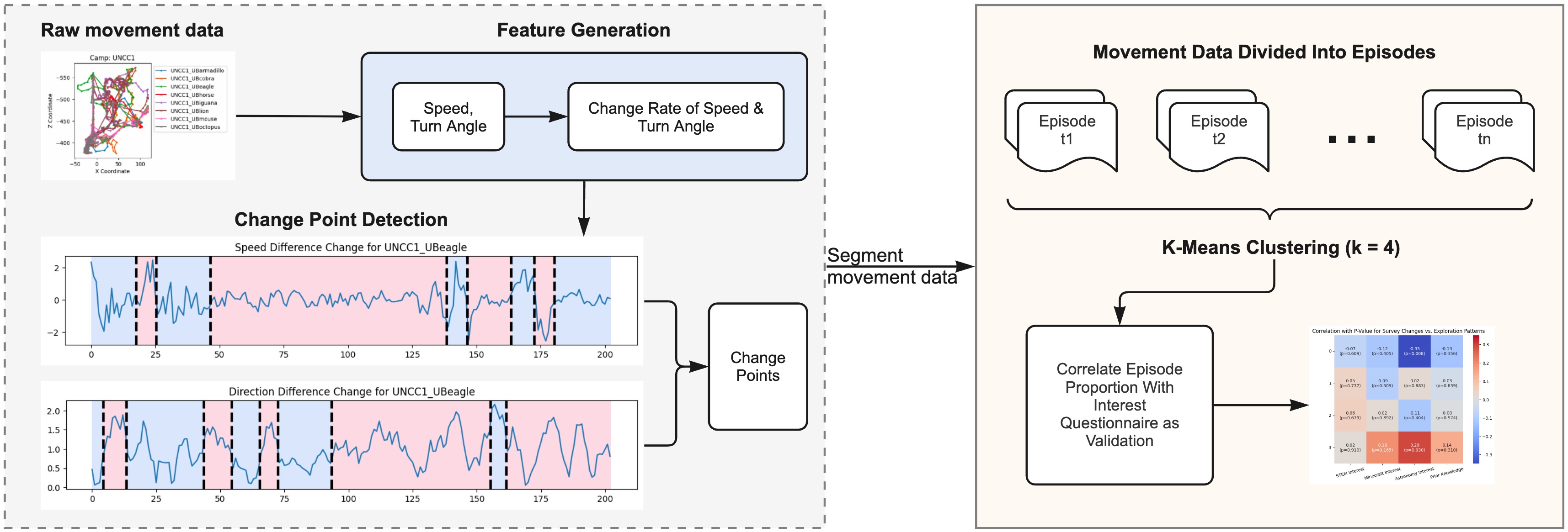This figure displays the graphical representation of the analysis pipeline