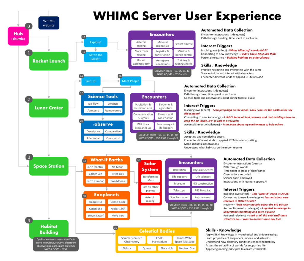 This figure displays the graphical representation of the analysis pipeline