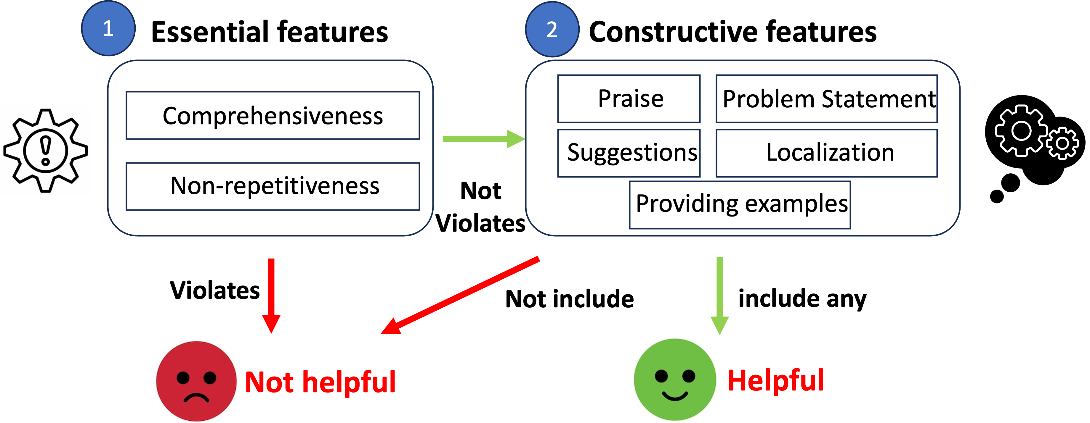 This is the RaFI reasoning process