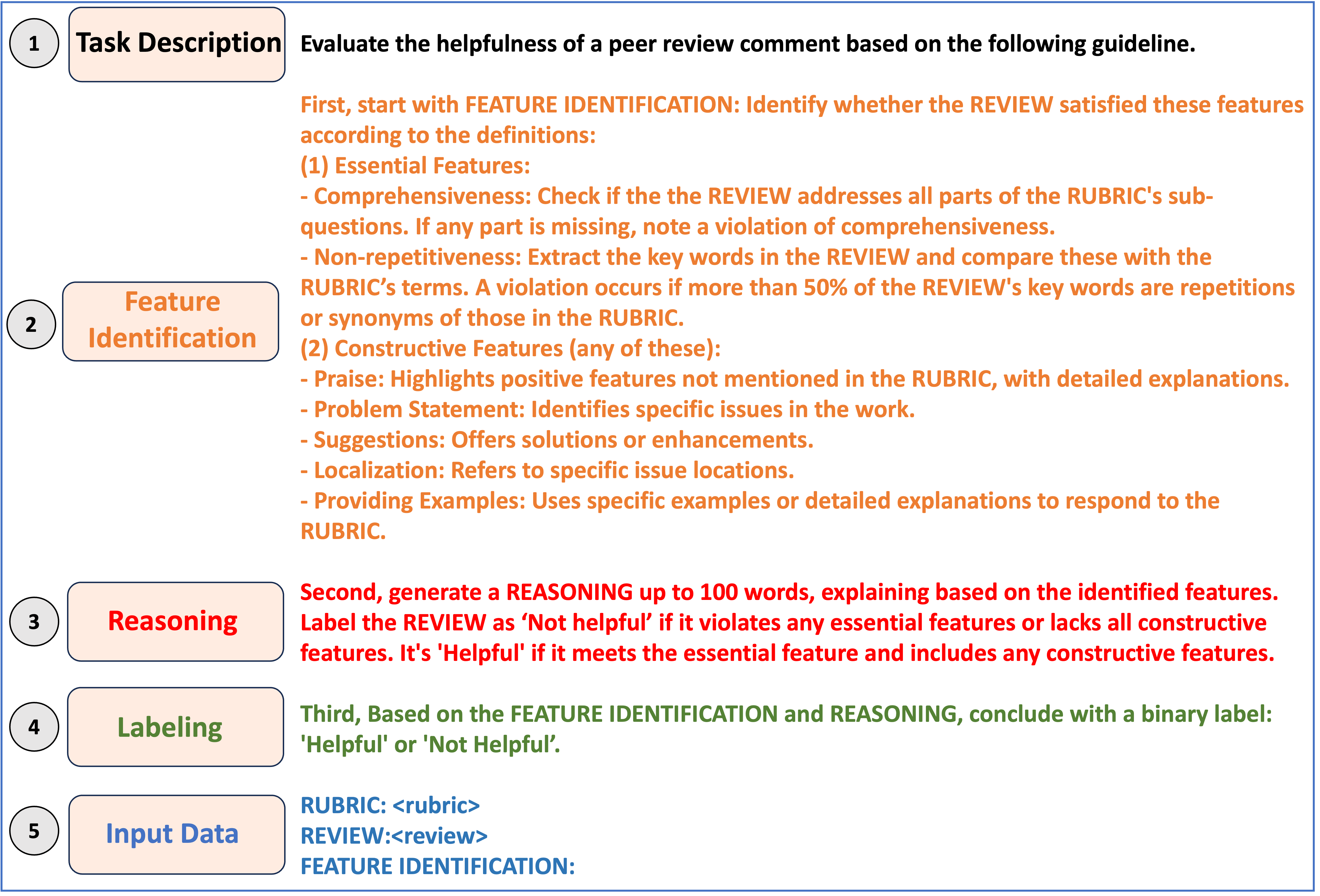 This is an actual example of RaFI prompt template