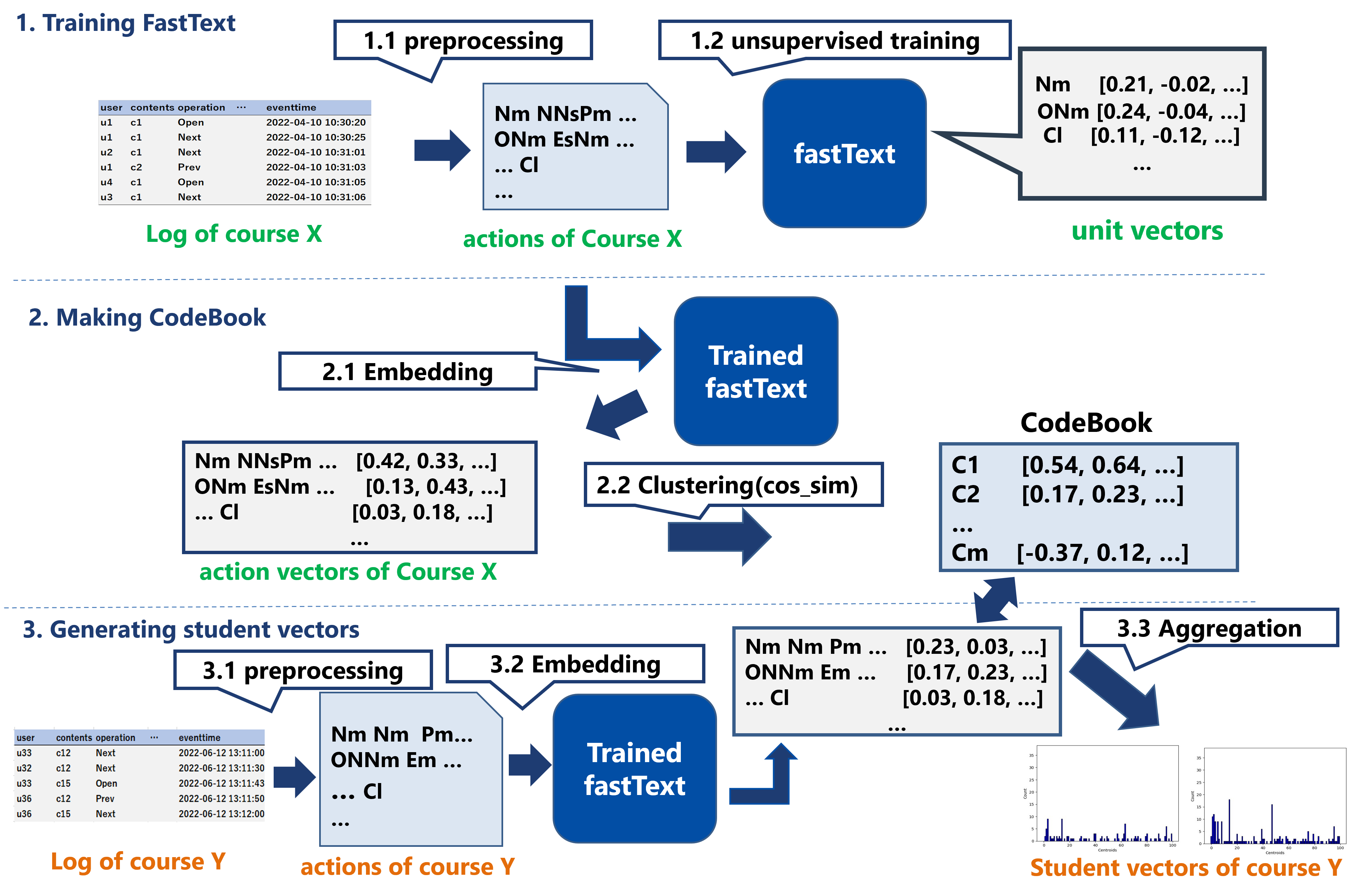 Overview of the proposed method.