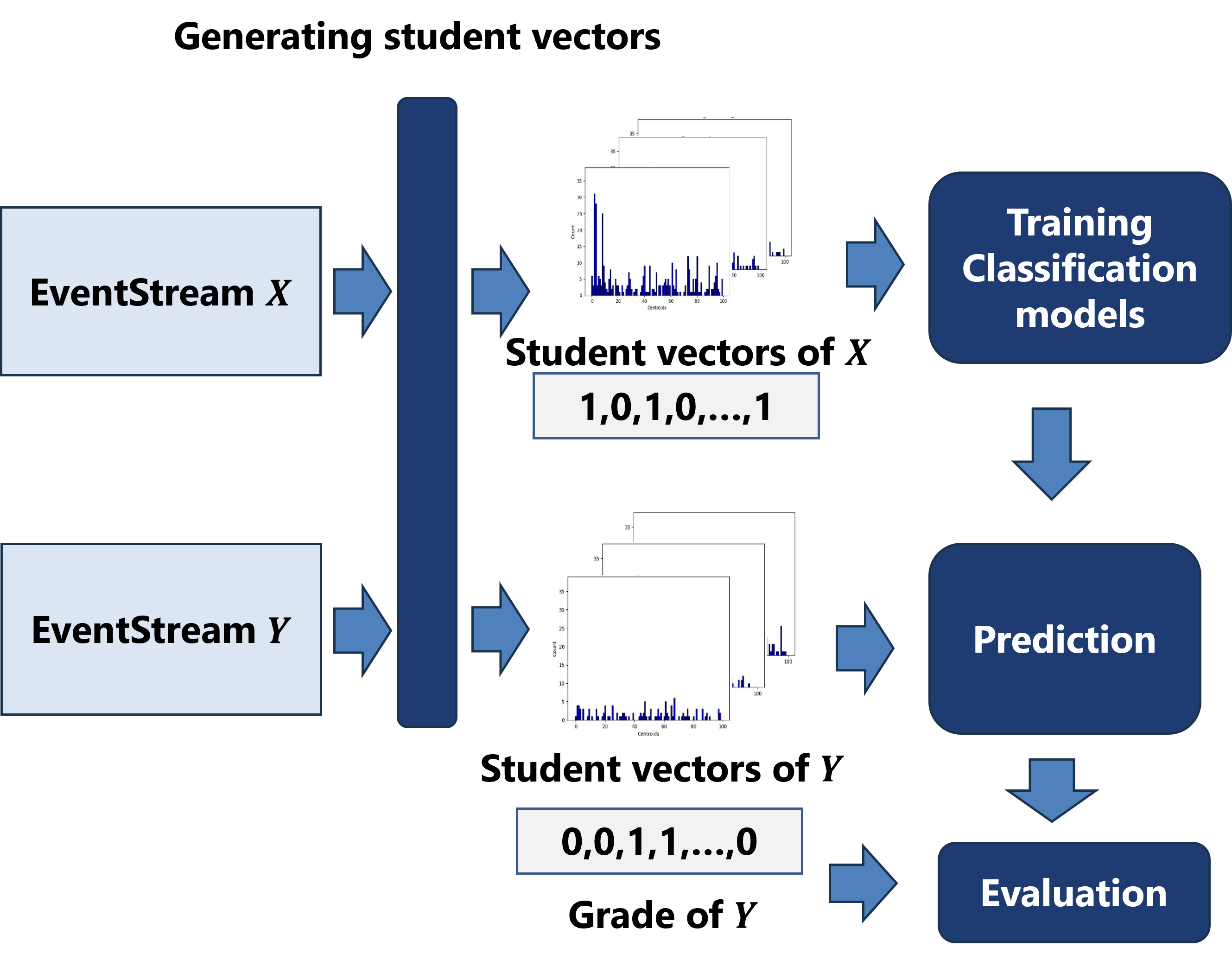 At-risk prediction process.