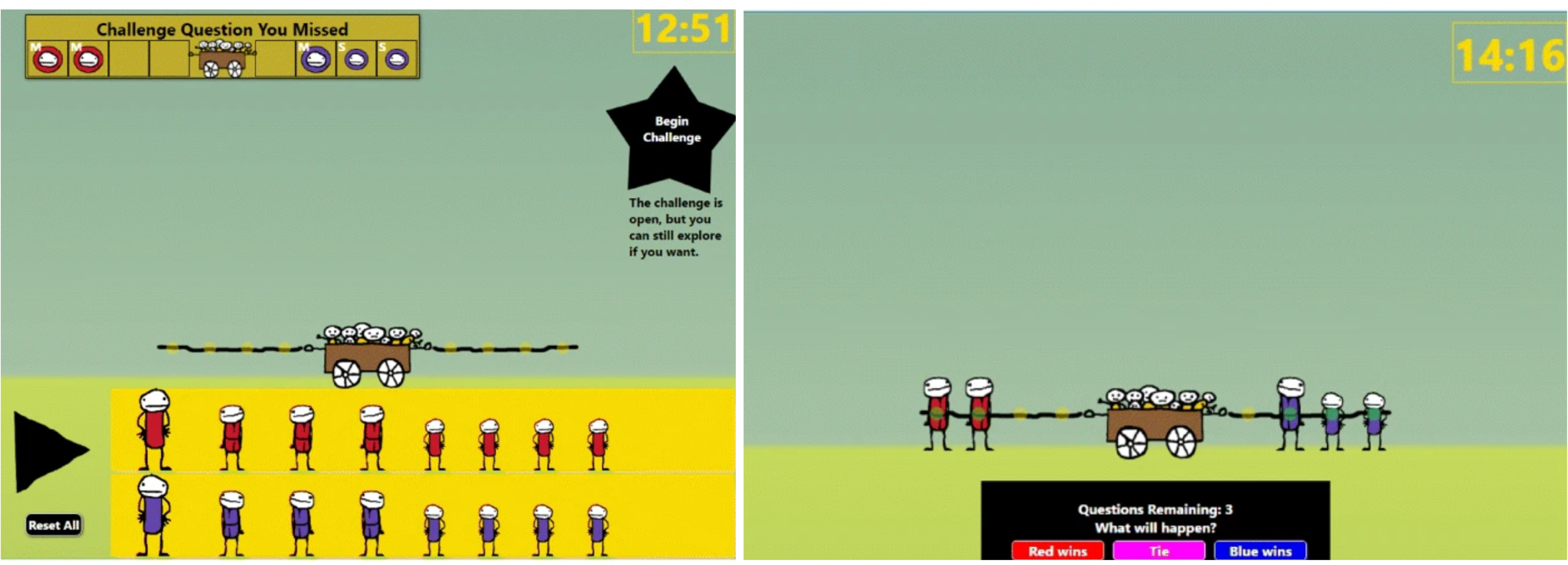 Tuglet Environment. To the left is the explore mode. There is a charriot, and 4 placeholder spots to the left of the charriot, and 4 to the right of the charriot. Below the charriot is a row with one big red stick figure, 4 middle red figures, and 4 small red figures. There is an identical row below with blue figures (either colour can be put on either side of the charriot). To the left of these two rows is a big play button. There is also a time on the top right, and on the top left there is the configuration the the student missed in the challenge questions. To the right of the figure is the challenge mode. There is a charriot in the middle with two red small figures on the left of the charriot, and one middle and 2 small blue figures to the right of the charriot. Below there is a question, which teams win, with three buttons: left, rie, right. There is time on the top right.