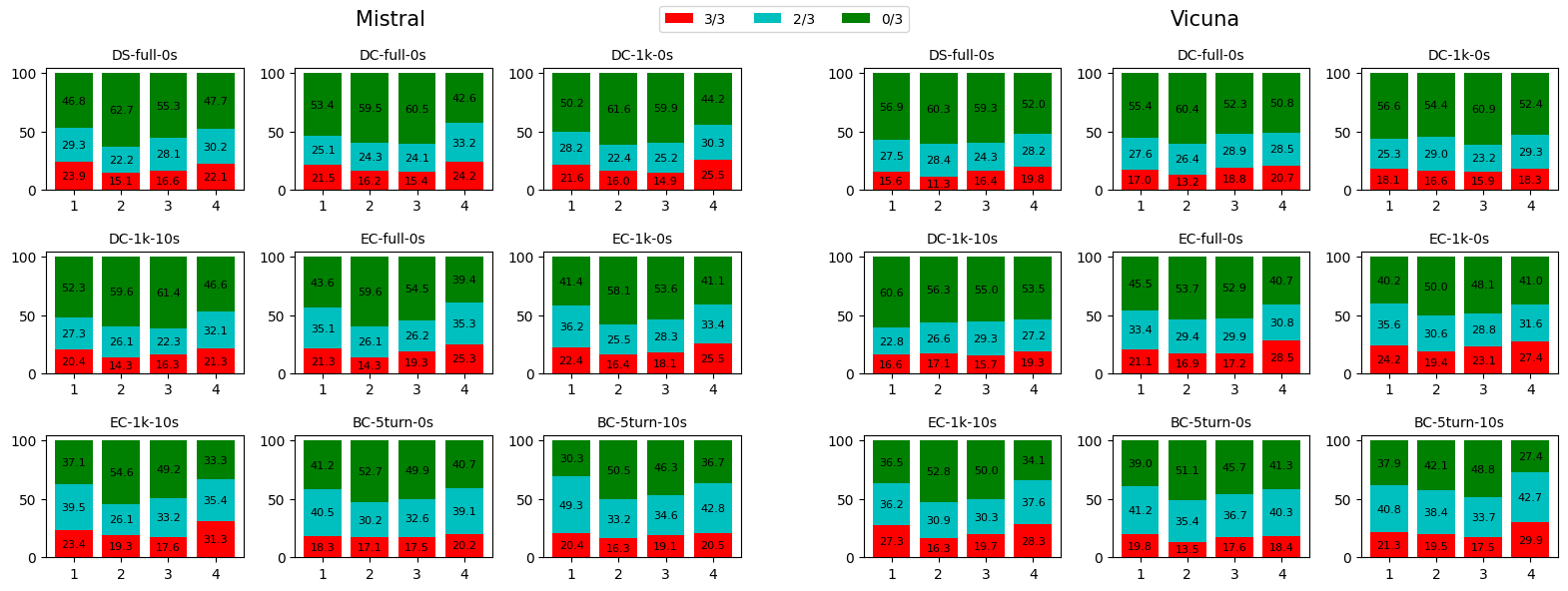 Per-Score Consistency