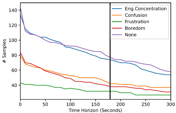 A graph of different colored lines
Description automatically generated