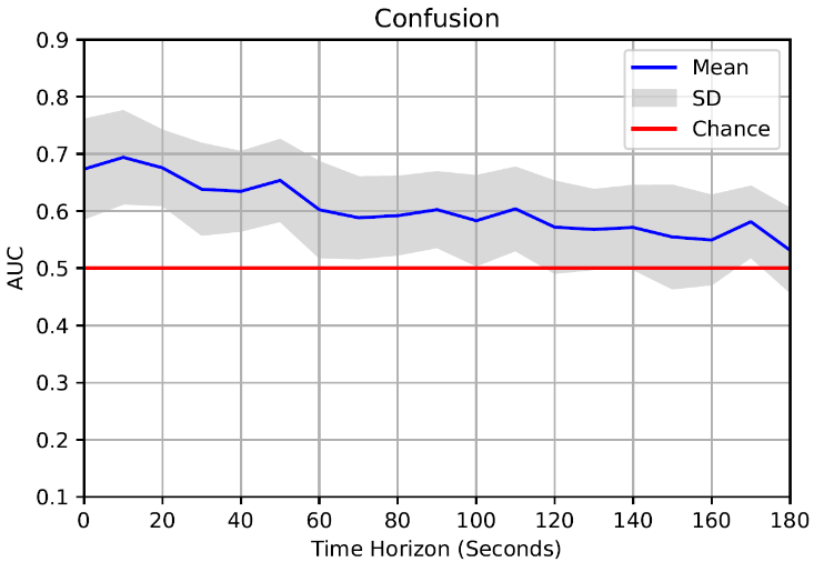 A graph with a blue line
Description automatically generated