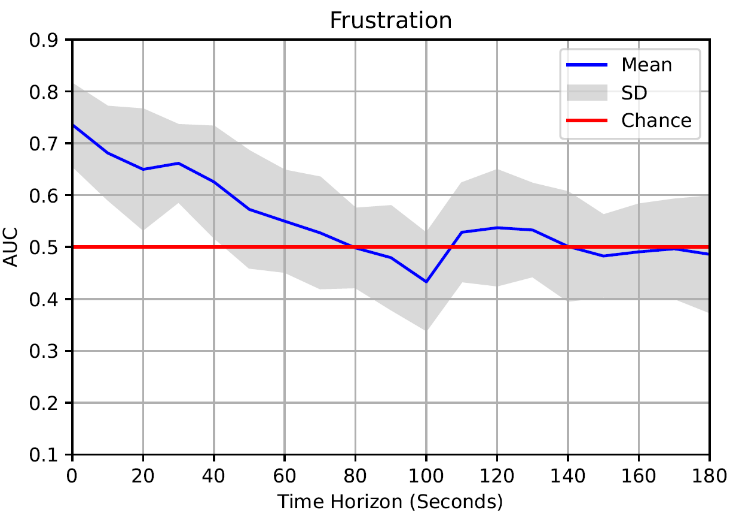A graph with a line and a red line
Description automatically generated