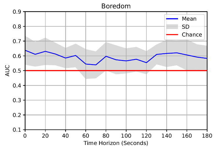 A graph with a line and a red line
Description automatically generated