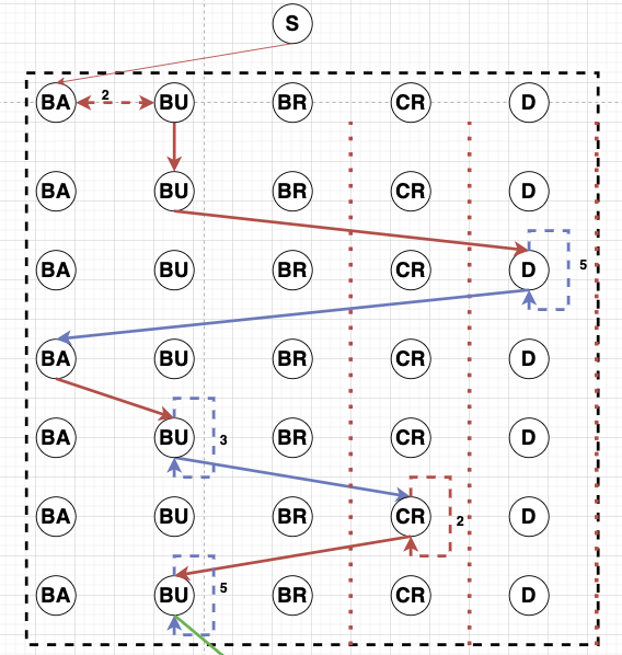 The figure contains a sequence diagram representing learner behaviors in the ``Forethought'' state.