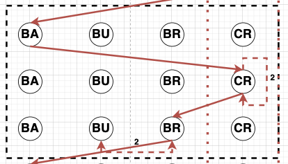 The figure shows learner actions representing the Testing state.